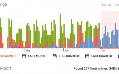 Detailed time reporting and Google Sheets integration