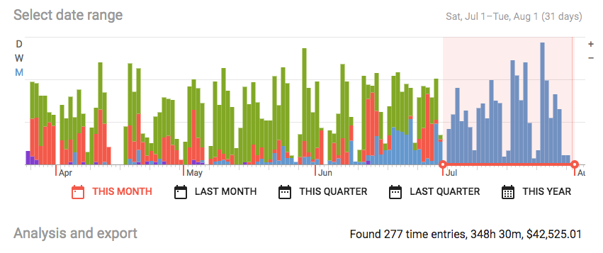 Detailed time reporting and Google Sheets integration